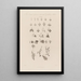 The reproductive system as depicted by modern authors - Robert John Thornton — framed artwork on a wall