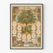 Vintage Family Record Poster