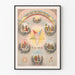 Póster vintage espiritual con estrella y escenas bíblicas