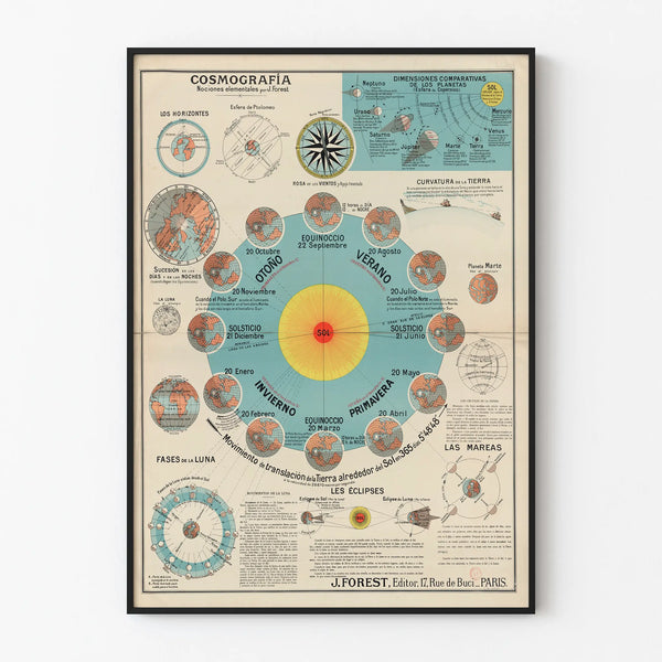 Póster vintage de cosmografía y movimientos celestes por J. Forest