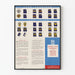Poster of the Ranks and Insignia of the British Armed Forces